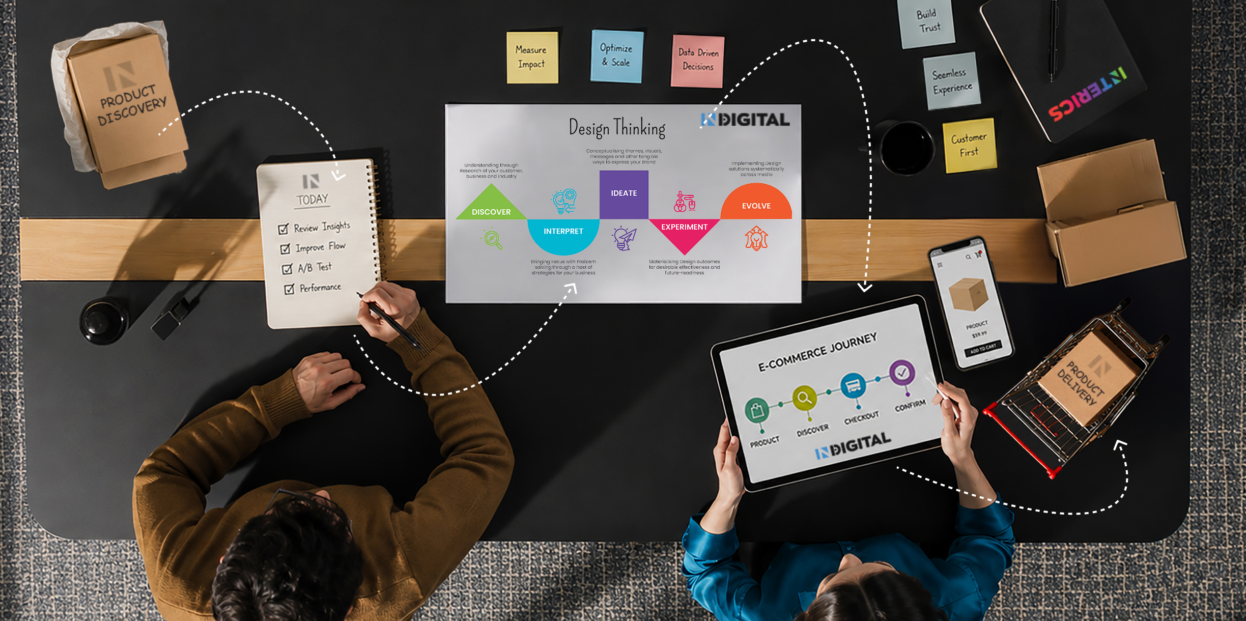 E-commerce Journeys/Quick Commerce